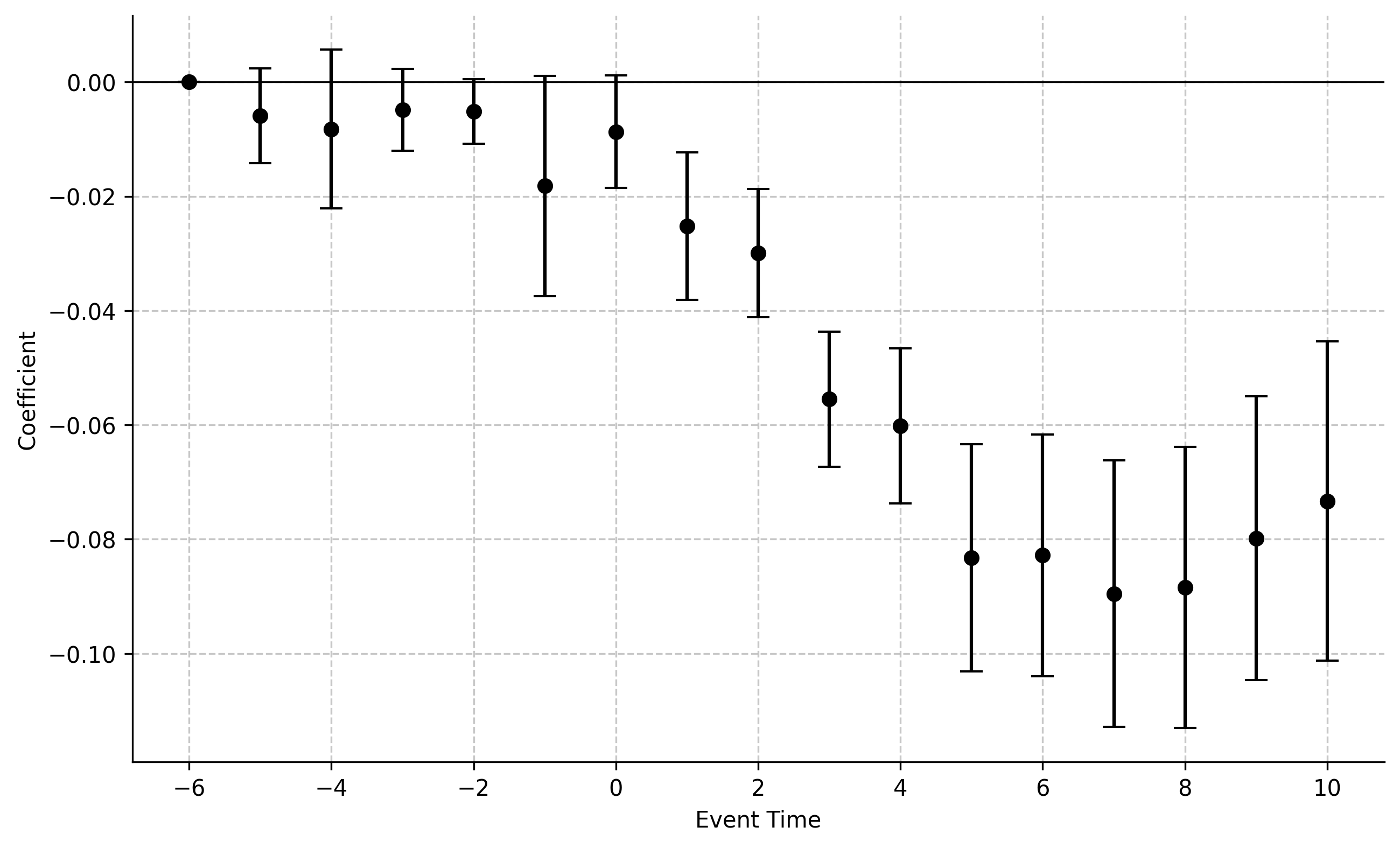 Total Tax Effect