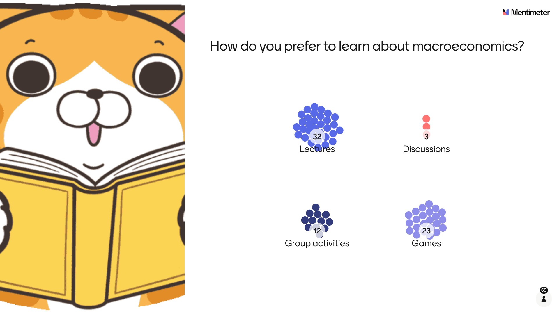 Pre-class Survey