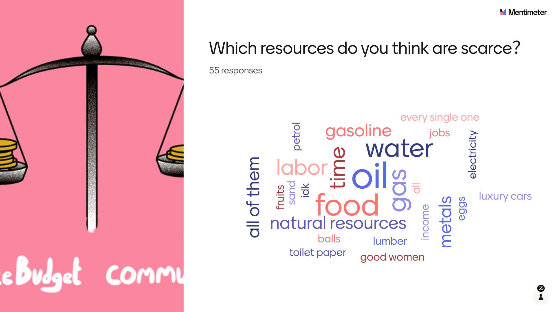 Inflation Word Cloud