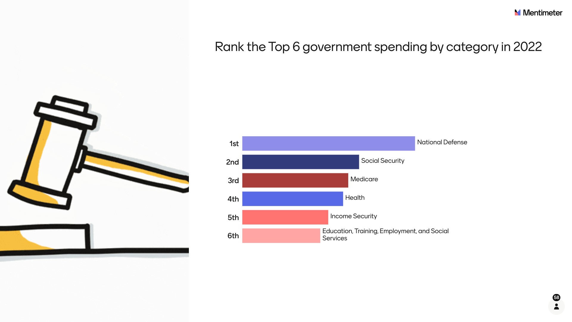Spending Ranking Poll