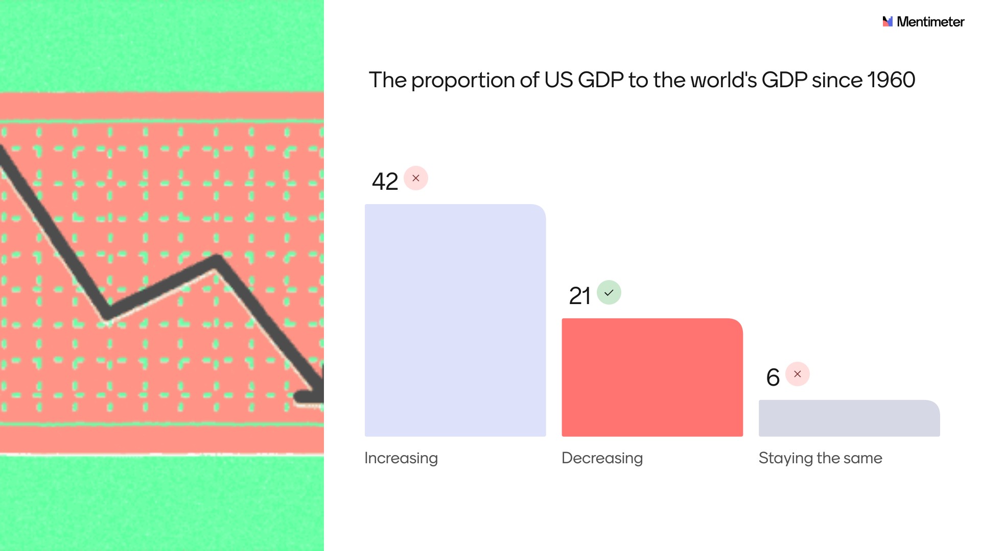 GDP Trend Poll