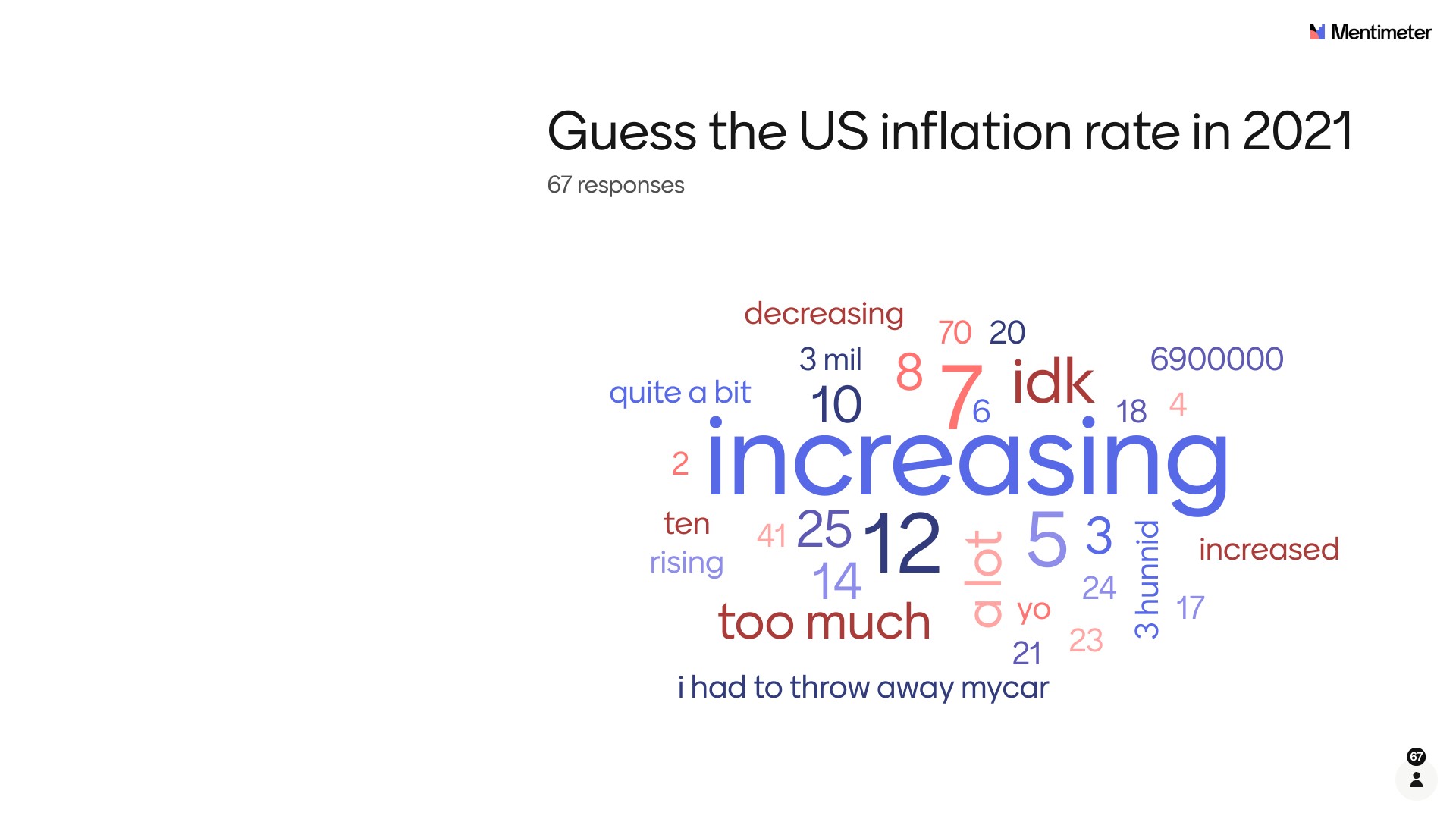 Scarcity Word Cloud
